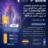 محترف الأعمال المعتمد في القيادة الإدارية CBP